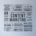 What is Content Marketing??